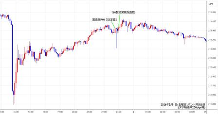 gbpjpy5min260501.jpg