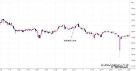 gbpjpy5min260504.jpg