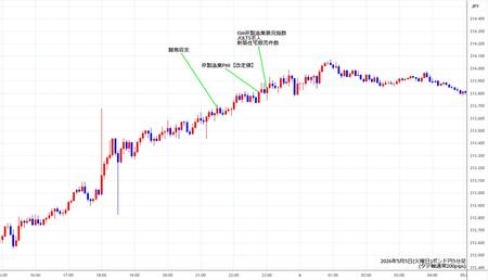 gbpjpy5min260505.jpg