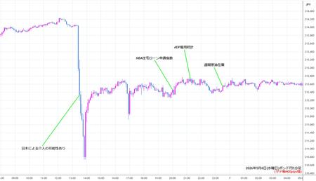 gbpjpy5min260506.jpg