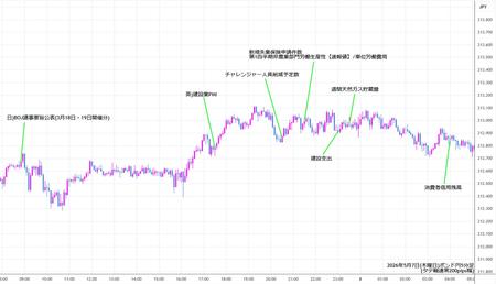 gbpjpy5min260507.jpg