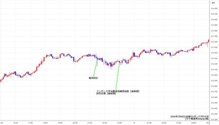 gbpjpy5min260508.jpg