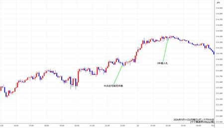 gbpjpy5min260511.jpg