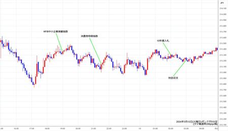 gbpjpy5min260512.jpg