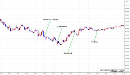 gbpjpy5min260513.jpg