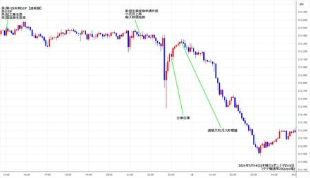 gbpjpy5min260514.jpg