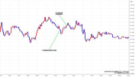 gbpjpy5min260515.jpg