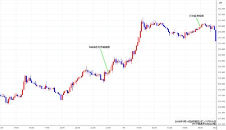 gbpjpy5min260518.jpg