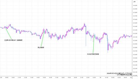 gbpjpy5min260519.jpg