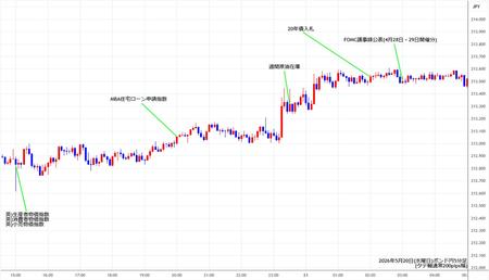 gbpjpy5min260520.jpg