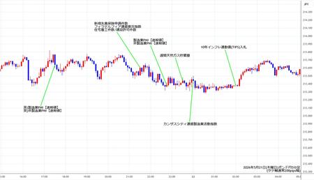 gbpjpy5min260521.jpg