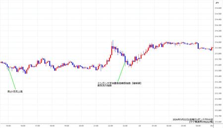 gbpjpy5min260522.jpg