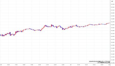 gbpjpy5min260525.jpg