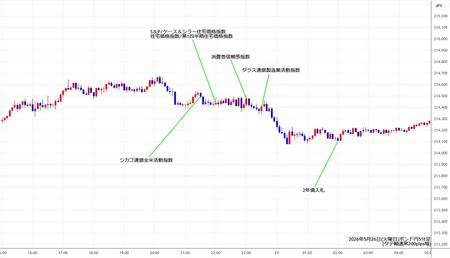 gbpjpy5min260526.jpg