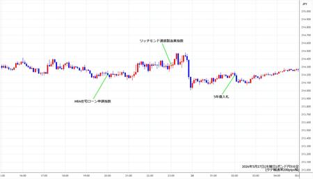 gbpjpy5min260527.jpg
