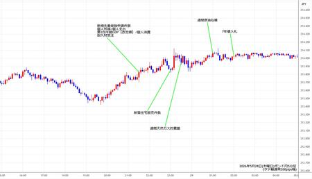 gbpjpy5min260528.jpg