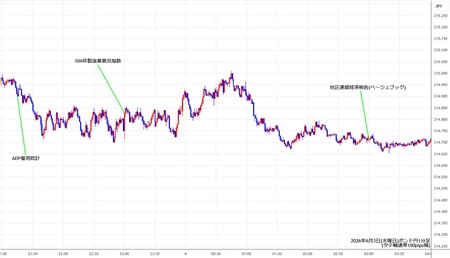 gbpjpy1min260603.jpg