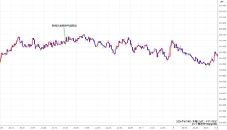 gbpjpy1min260604.jpg