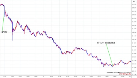 gbpjpy1min260605.jpg