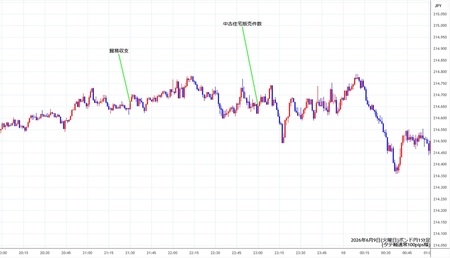 gbpjpy1min260609.jpg