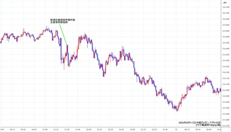 gbpjpy1min260611.jpg