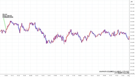gbpjpy1min260612-2.jpg