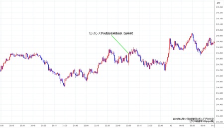 gbpjpy1min260612.jpg