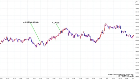gbpjpy1min260615.jpg