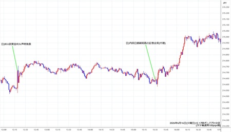 gbpjpy1min260616-2.jpg