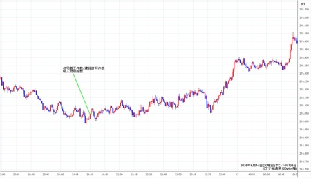 gbpjpy1min260616.jpg