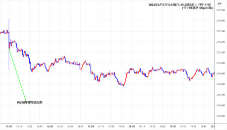 gbpjpy1min260617-2.jpg