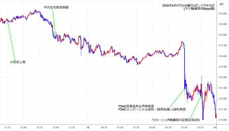 gbpjpy1min260617.jpg