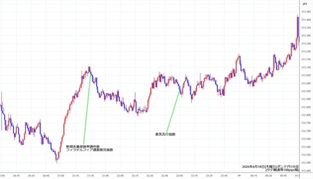 gbpjpy1min260618.jpg
