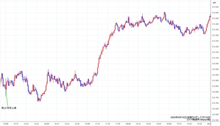 gbpjpy1min260619.jpg