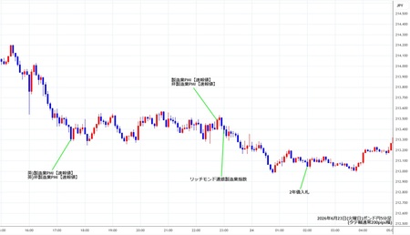 gbpjpy1min260623.jpg