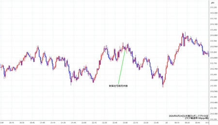 gbpjpy1min260624.jpg