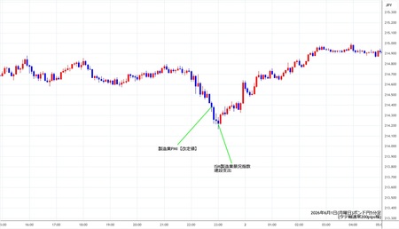gbpjpy5min260601.jpg