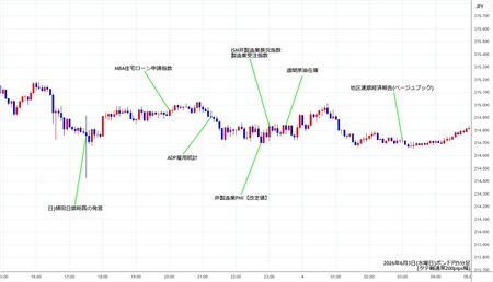 gbpjpy5min260603.jpg
