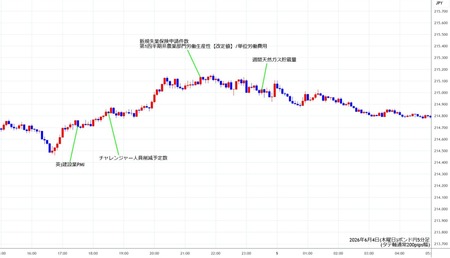 gbpjpy5min260604.jpg
