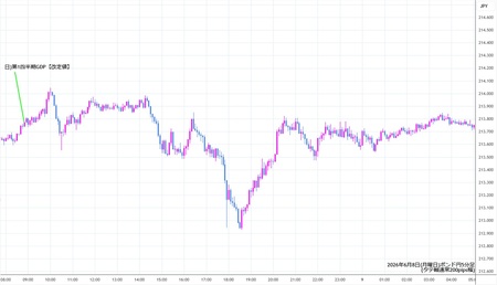 gbpjpy5min260608.jpg