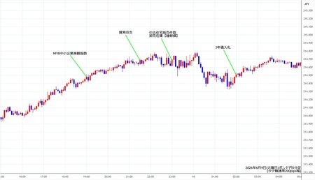 gbpjpy5min260609.jpg