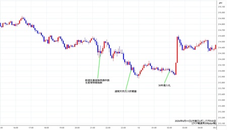 gbpjpy5min260611.jpg