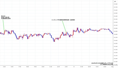 gbpjpy5min260612.jpg