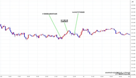 gbpjpy5min260615.jpg
