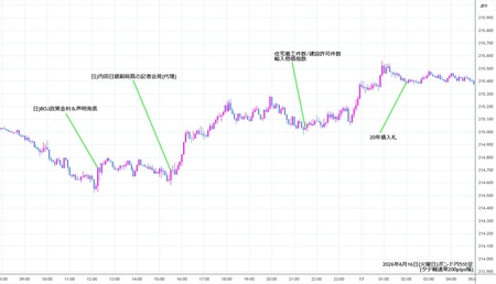 gbpjpy5min260616.jpg