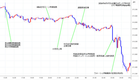 gbpjpy5min260617.jpg