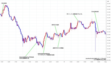 gbpjpy5min260618.jpg