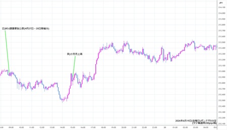 gbpjpy5min260619.jpg