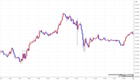 gbpjpy5min260622.jpg