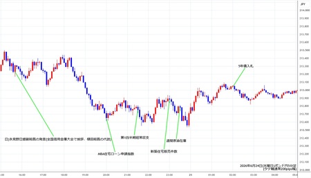 gbpjpy5min260624.jpg